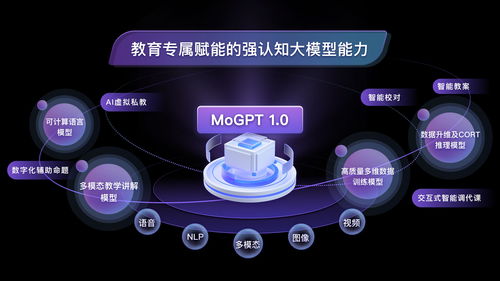 紫光摩度全鏈條整合AIGC大模型，推出殺手級教育專屬應用