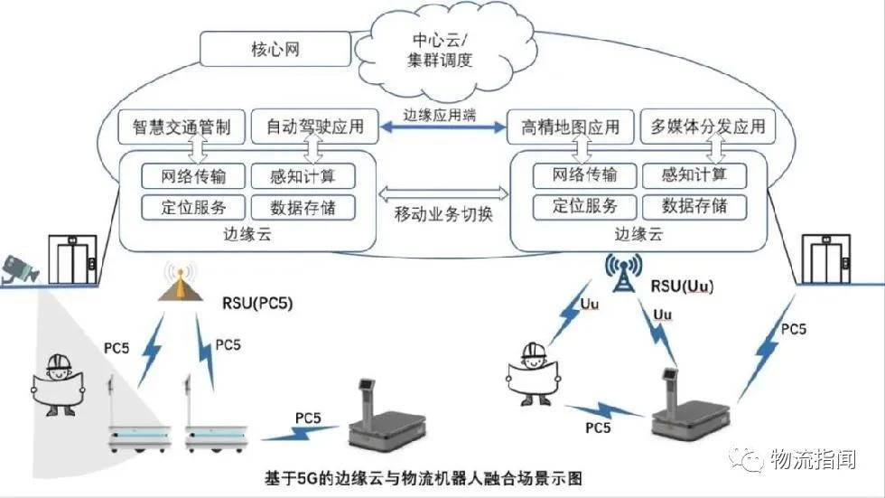 新突破 物流革新者來了！靈動(dòng)科技V-AMR全球首發(fā)，第四代移動(dòng)機(jī)器人公開亮相