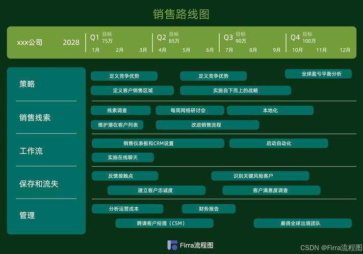 教育科技軟件產(chǎn)品研發(fā) 繪制精準(zhǔn)路線圖的關(guān)鍵策略與實(shí)踐